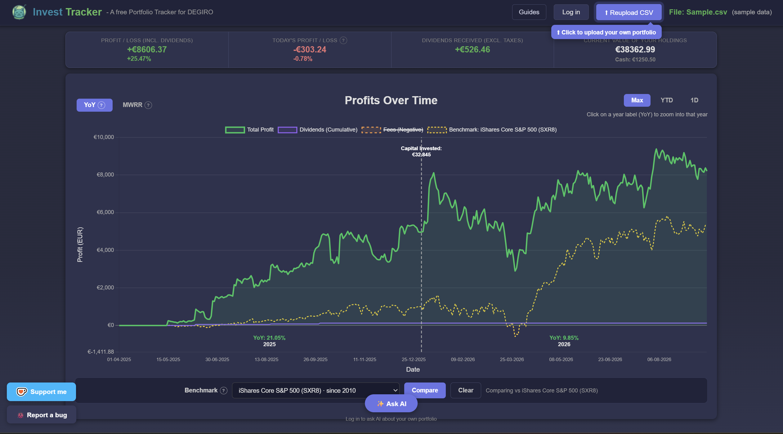Profits Over Time chart in Invest Tracker comparing a DEGIRO portfolio against the iShares Core S&P 500 benchmark line