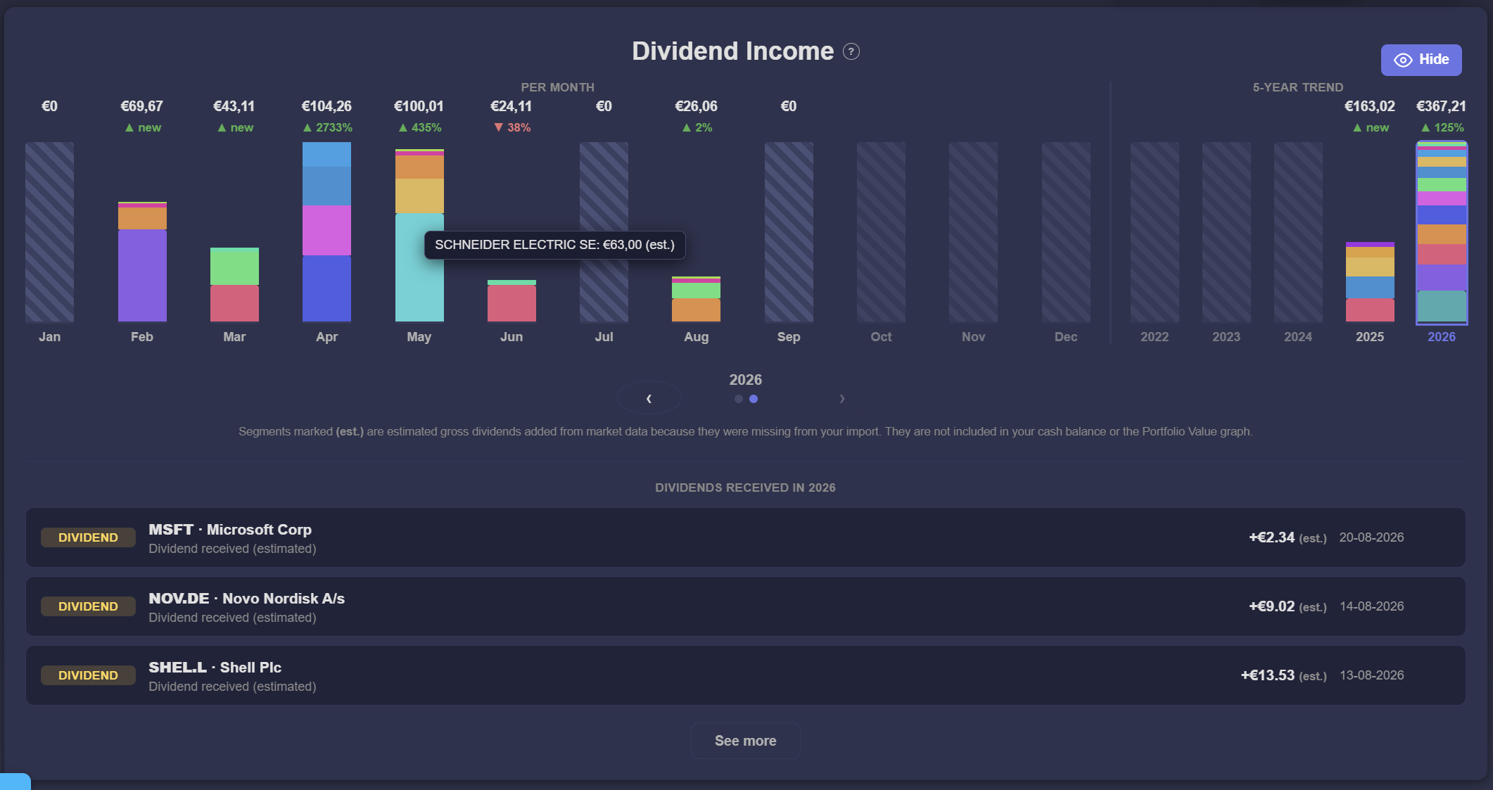 Dividend Income view showing dividends per month, a 5-year trend and the list of dividends received