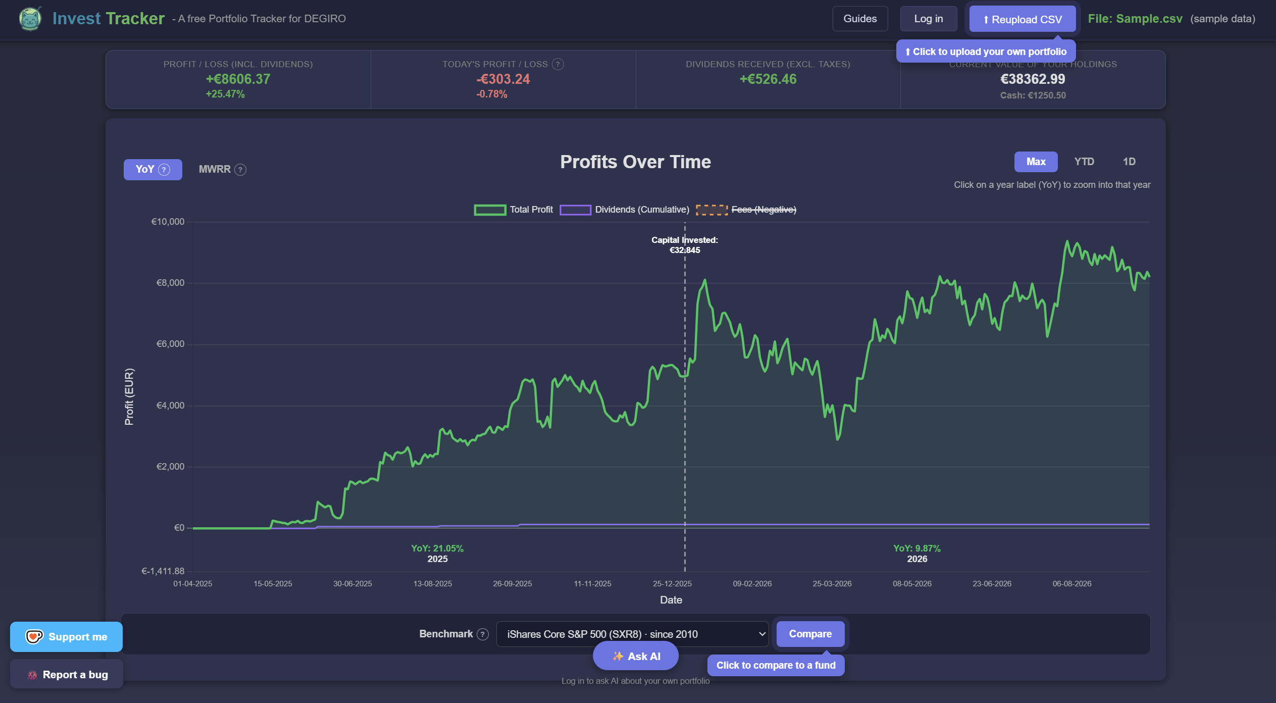 Profits Over Time chart in Invest Tracker showing the full-history return of a DEGIRO portfolio